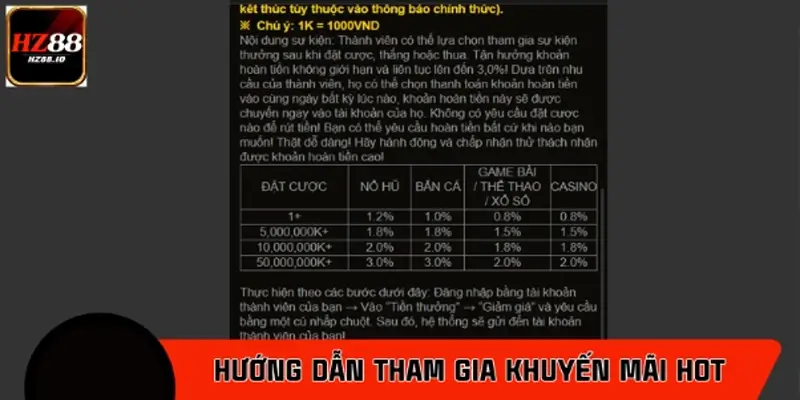 Hướng dẫn tham gia các khuyến mãi hot nhất tại HZ88 tháng 11 Hướng dẫn tham gia các khuyến mãi hot nhất tại HZ88 tháng 11