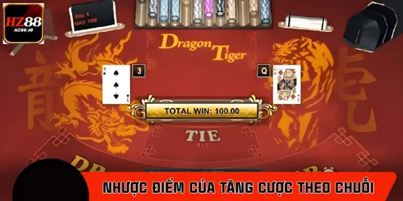 Nhược điểm khi áp dụng chiến lược tăng cược theo chuỗi