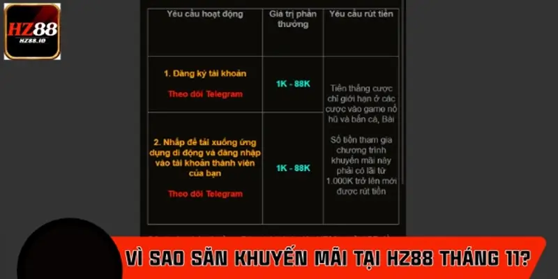 Vì sao nên săn khuyến mãi hot nhất tại HZ88 tháng 11? Vì sao nên săn khuyến mãi hot nhất tại HZ88 tháng 11?